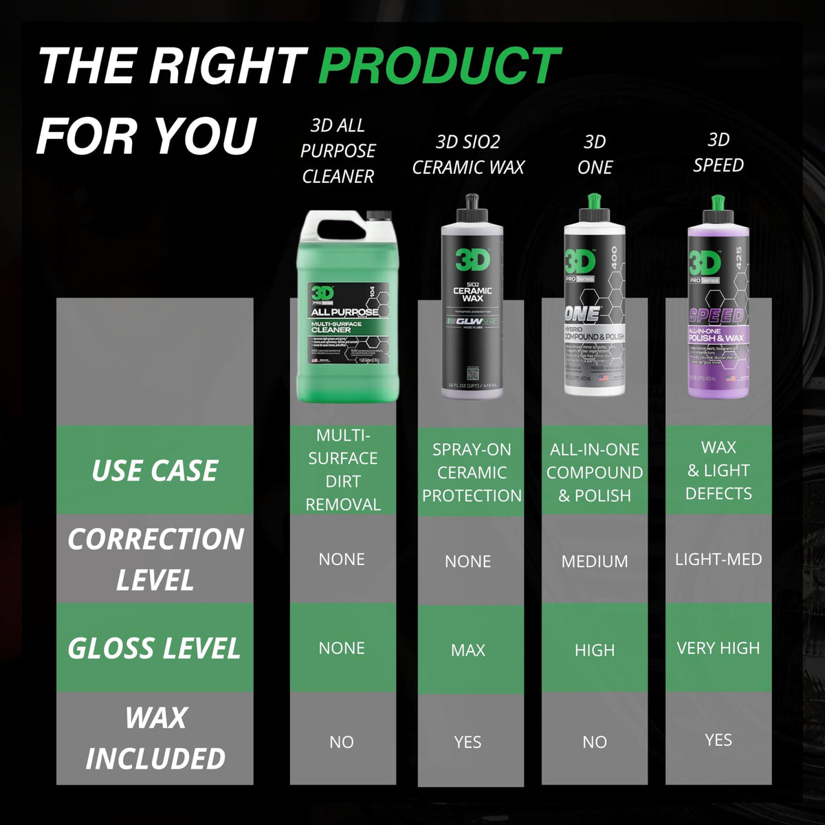 3D All Purpose Cleaner removing grease from engine bay for faster detailing