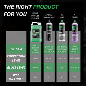 3D All Purpose Cleaner removing grease from engine bay for faster detailing
