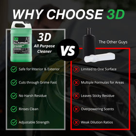 3D All Purpose Cleaner being sprayed on vinyl door panel for safe cleaning