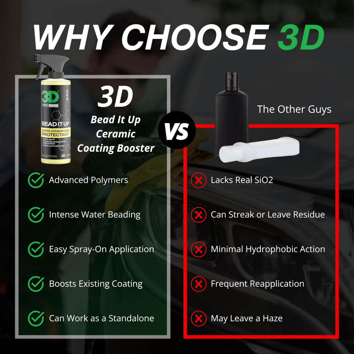 3D Bead It Up glossy finish reflection emphasizing restored shine
