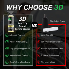 3D Bead It Up glossy finish reflection emphasizing restored shine