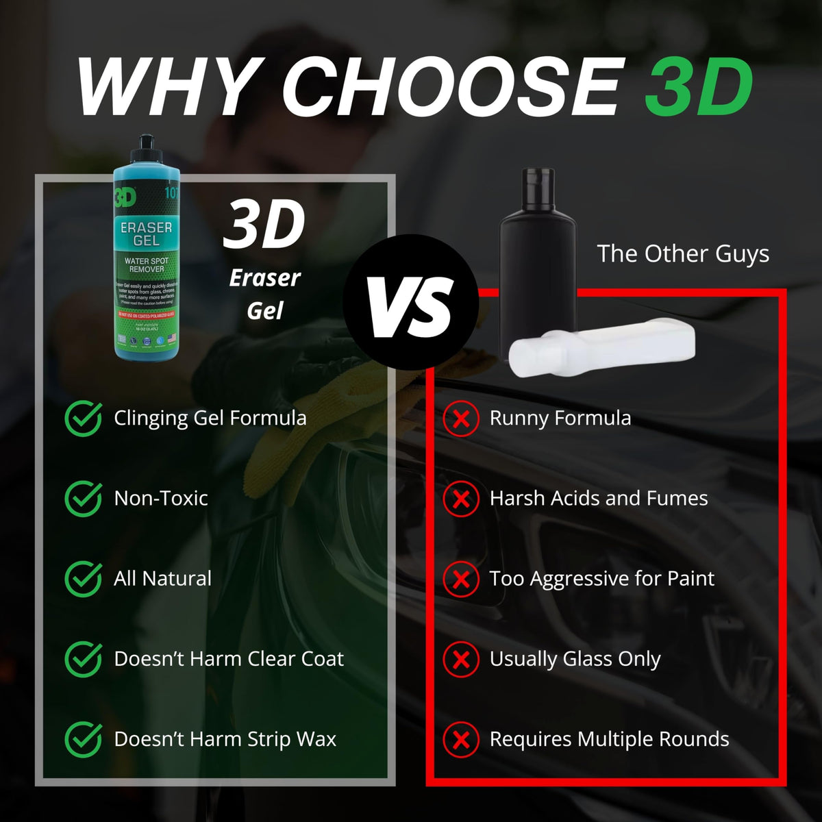 3D Eraser Gel thick gel texture close-up demonstrating cling and dwell time