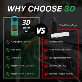 3D Eraser Gel thick gel texture close-up demonstrating cling and dwell time