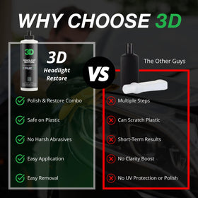 3D GLW being applied by hand demonstrating user-friendly restoration