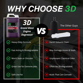 3D Grand Blast removing grime from alloy wheel to restore finish