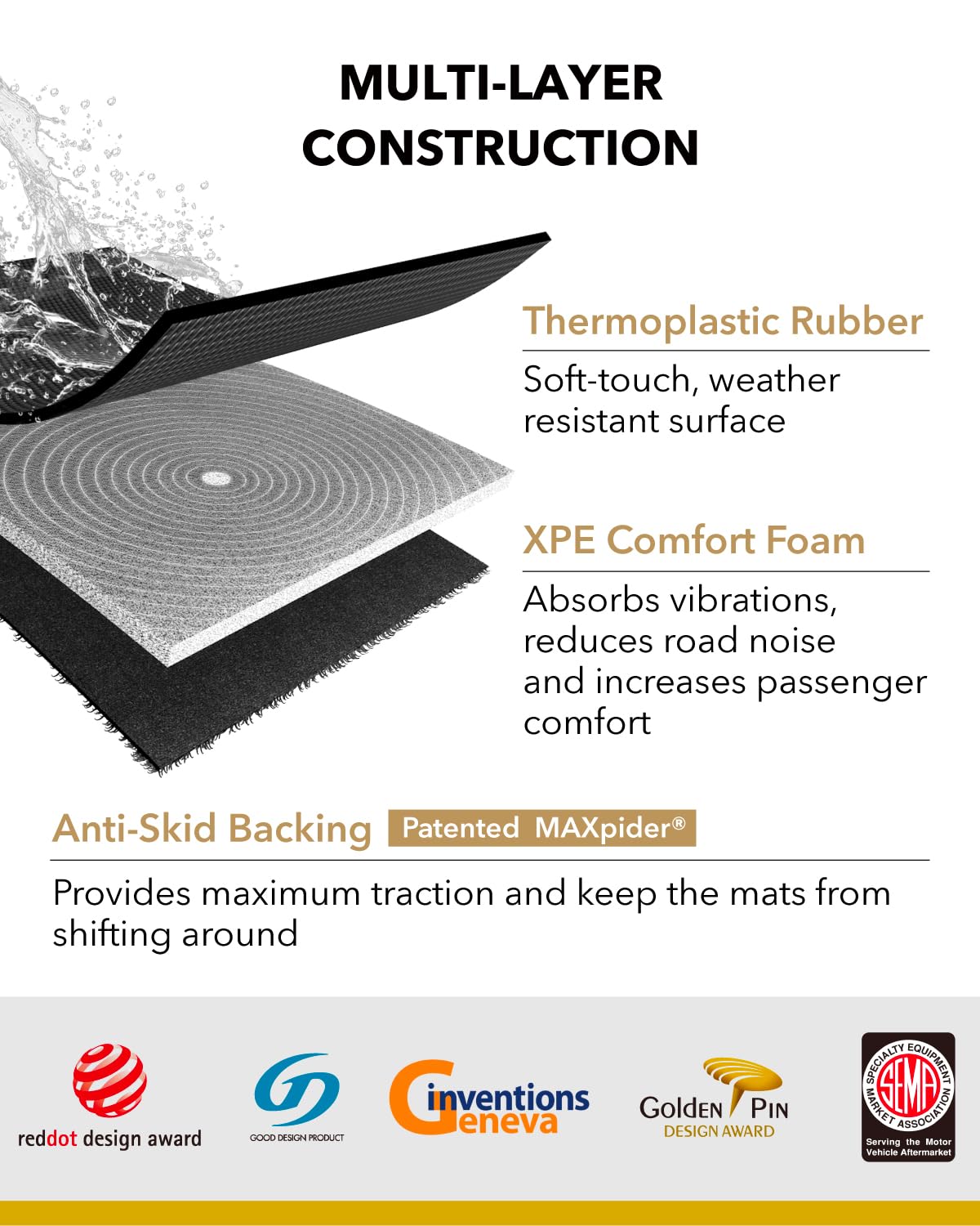 3D MAXpider anti-skid backing pattern securing liner to floor