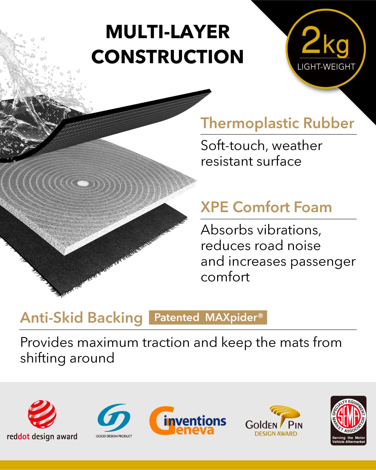 3D MAXpider XPE foam layer close-up, cushions feet and reduces road noise