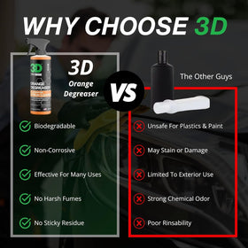 eco-friendly badge and ingredients list highlighting 3D orange degreaser green attributes