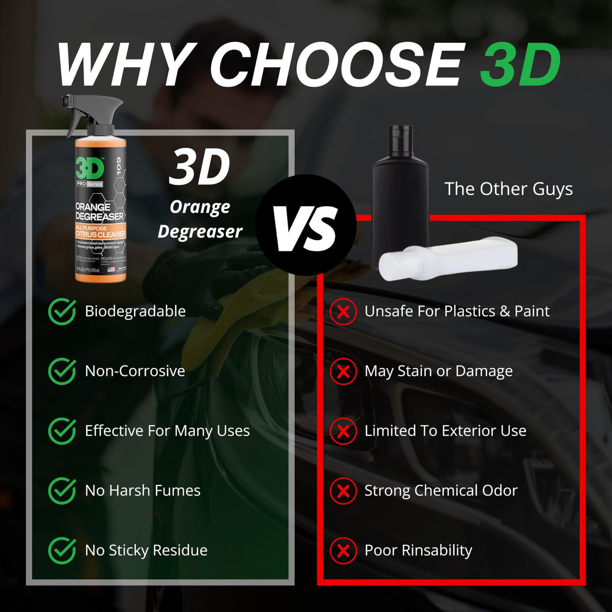 3D Orange Degreaser bottle with made in USA tag showing quality and reliability benefit