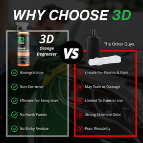 3D Orange Degreaser bottle with made in USA tag showing quality and reliability benefit