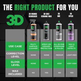 3D Orange Degreaser next to a hand for 16 fl oz scale and ease-of-use benefit