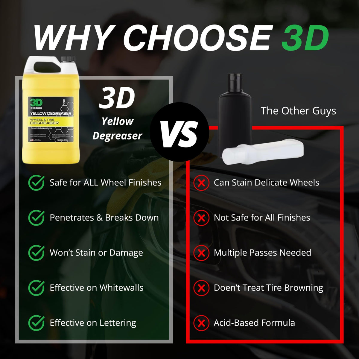 3D Yellow Degreaser close-up of liquid texture, shows powerful cleaning