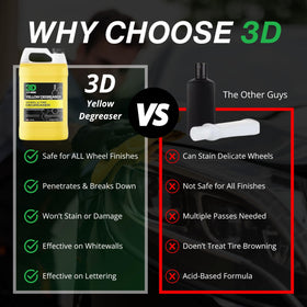 3D Yellow Degreaser close-up of liquid texture, shows powerful cleaning