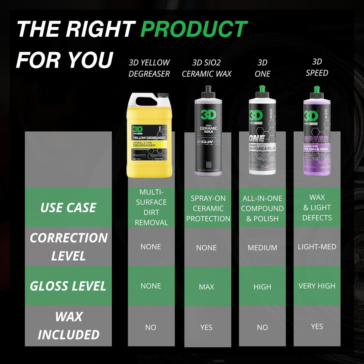 3D Yellow Degreaser before and after tire restoration, brand revives whitewalls