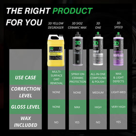 3D Yellow Degreaser before and after tire restoration, brand revives whitewalls
