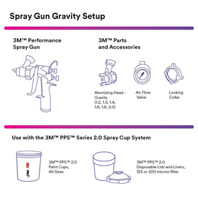 3M atomizing head installed on Performance Spray Gun demonstrating easy attachment and secure fit
