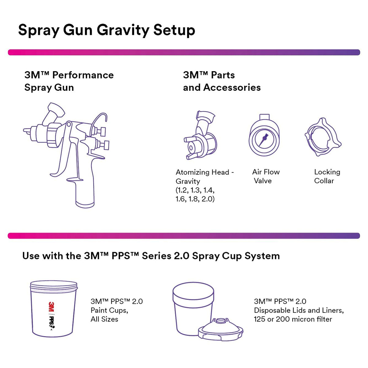 3M atomizing head mounted on performance spray gun for easy swaps