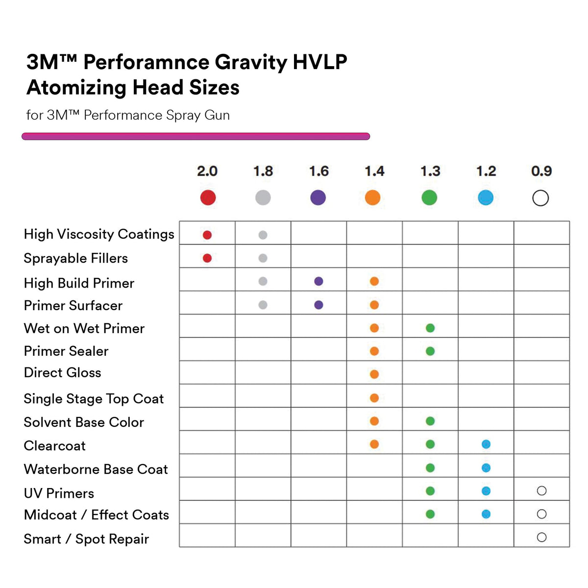 3M nozzle beside PPS 2.0 cup illustrating compatibility and cleaner feed