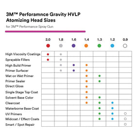 3M nozzle beside PPS 2.0 cup illustrating compatibility and cleaner feed