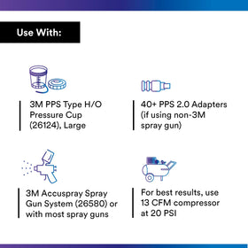 3M PPS 2.0 disposable liner inserted to minimize contamination