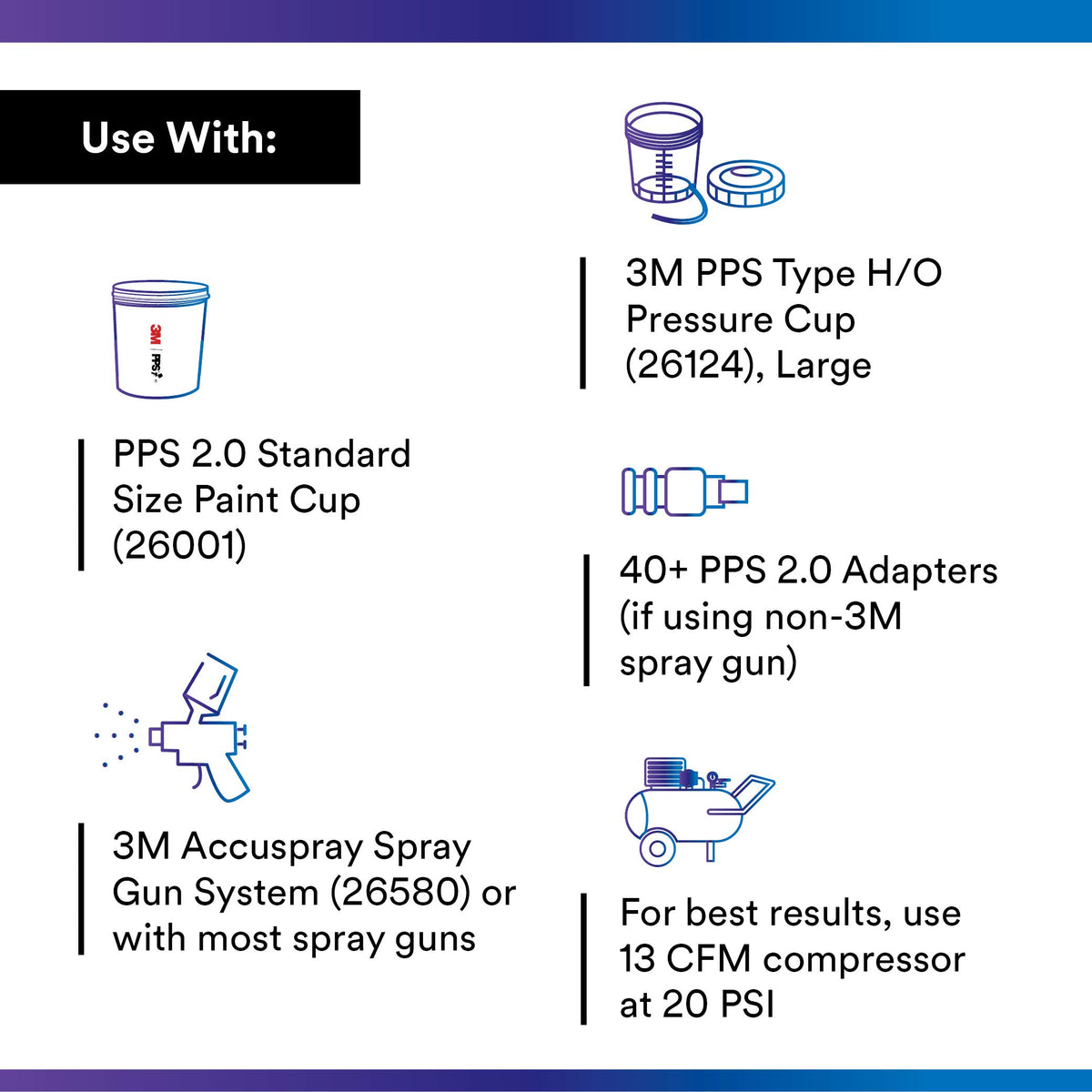 3M PPS refill kit packaging displaying lids liners and plugs for faster restocking