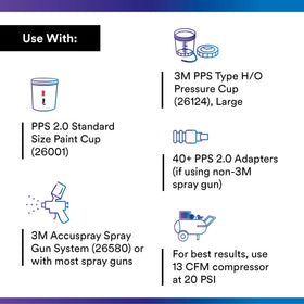 3M PPS refill kit packaging displaying lids liners and plugs for faster restocking