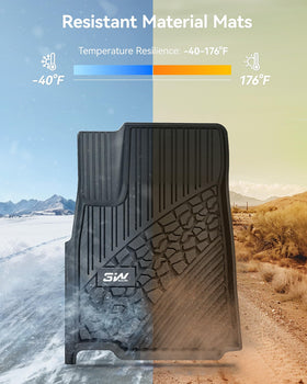 3W close-up of TPE texture highlighting durable, easy-clean surface