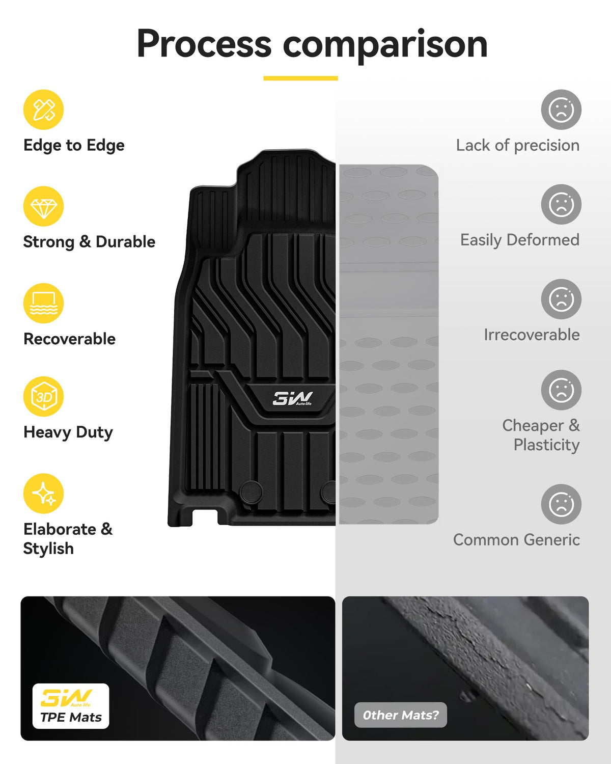 3W TPE material comparison showing flexibility and low-odor benefit