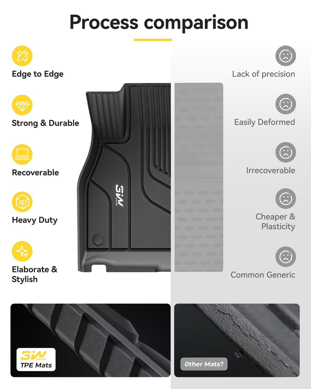 3W TPE material sample comparing durability and odorless benefit