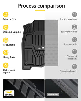 3W size scale with measuring tape indicating accurate vehicle-specific fit benefit