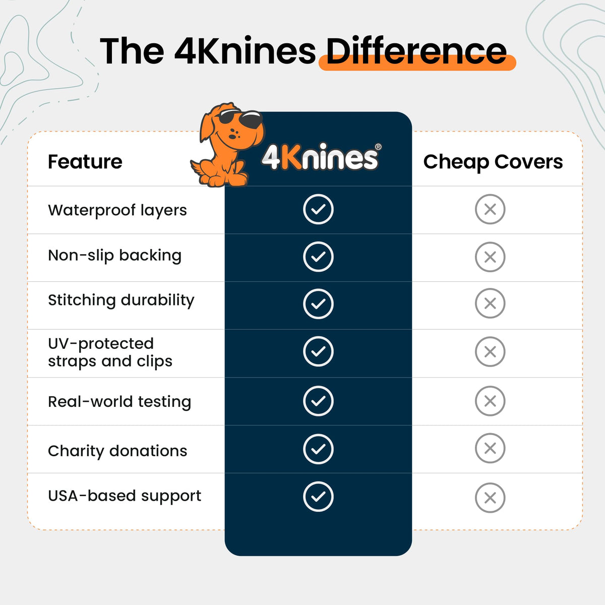 4Knines being hosed off to show easy cleanup and quick maintenance