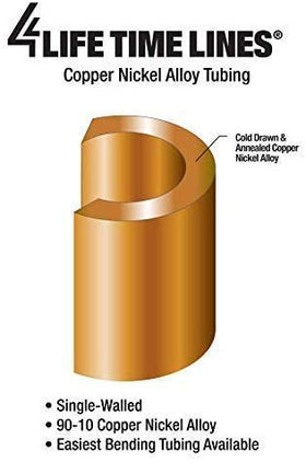 4LIFETIMELINES tubing beside ruler showing 1/4 inch OD and 25 foot length for accurate fit planning