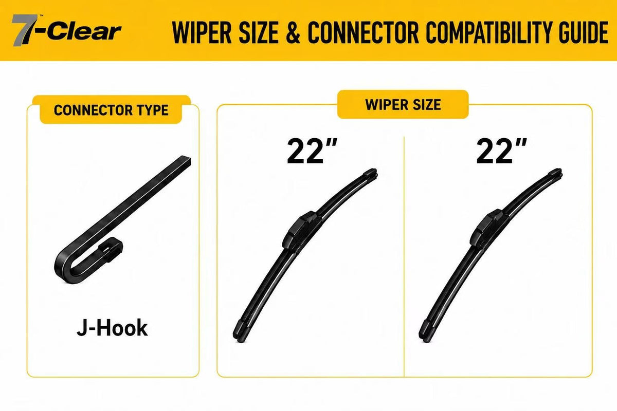 7-Clear close-up of PTFE-coated rubber edge for smoother wiping