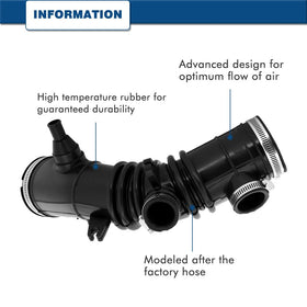 A ABIGAIL closeup of connection ends showing secure sealing benefit