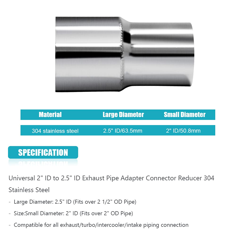 A ABIGAIL end profile of 2" ID side showing fit over 2" OD pipe for secure join