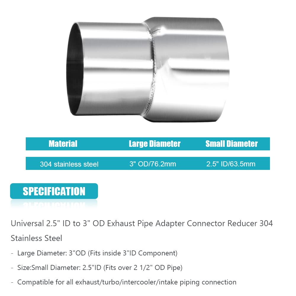 A ABIGAIL close-up of polished 304 stainless detail for corrosion resistance