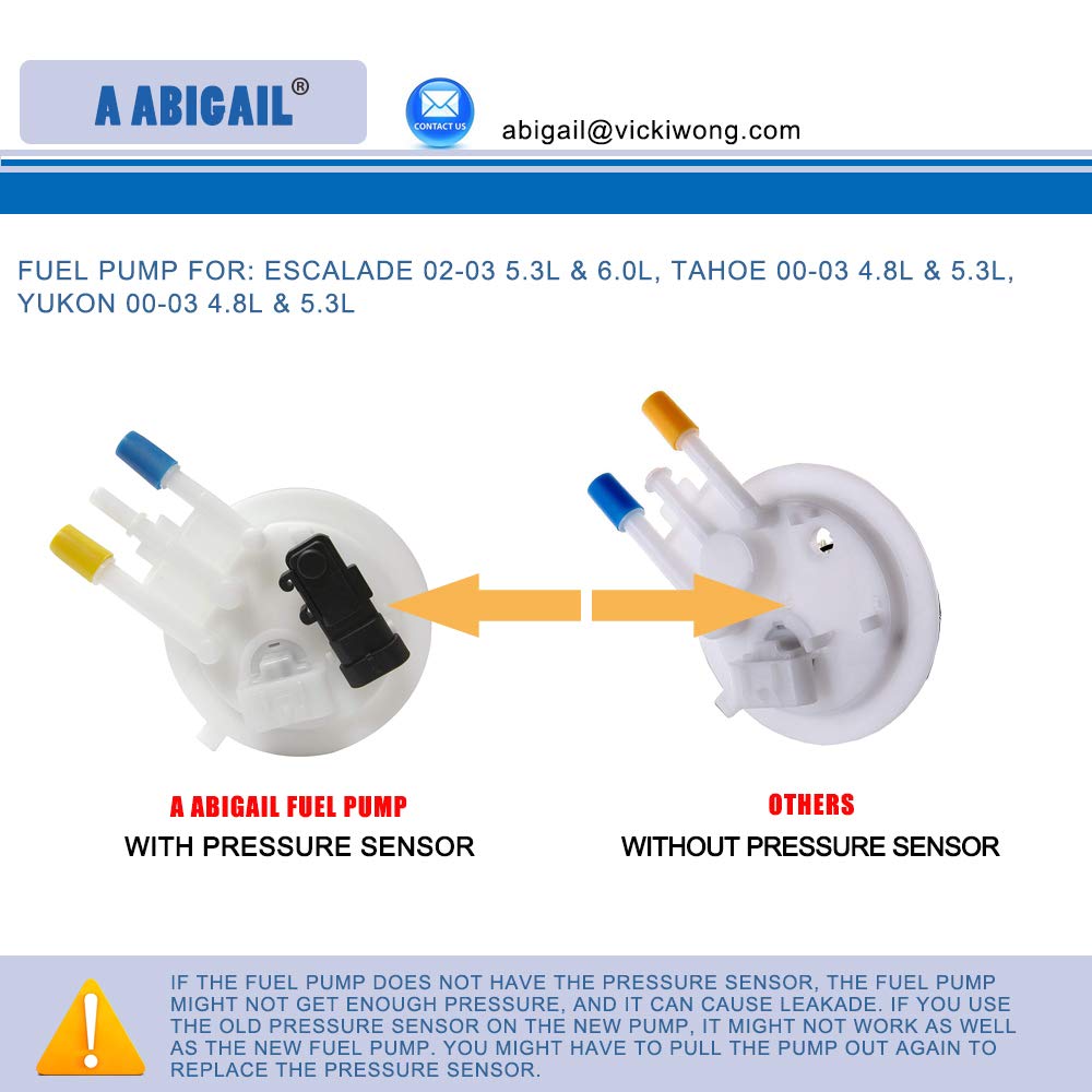 A ABIGAIL sending unit detail showing accurate level sensing for reliable readings