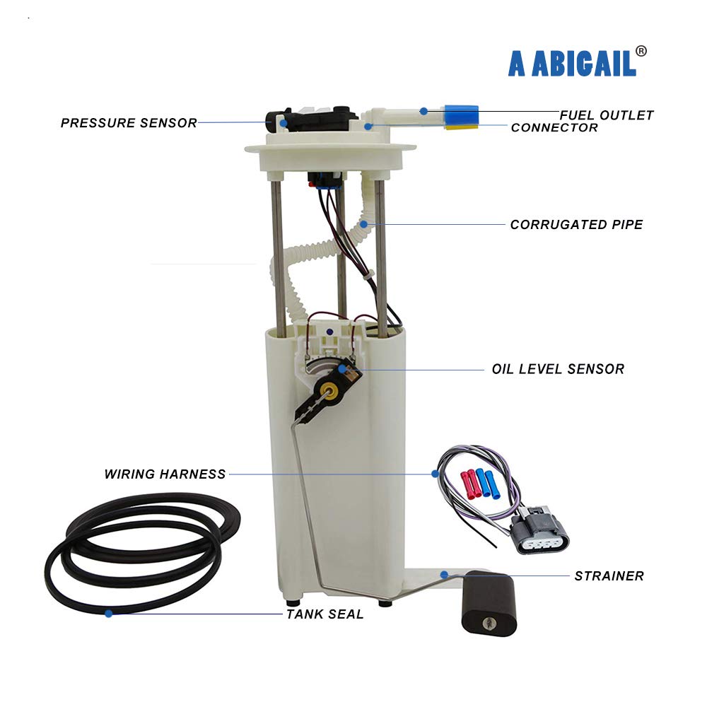 A ABIGAIL wiring harness and upgraded connector for improved electrical reliability