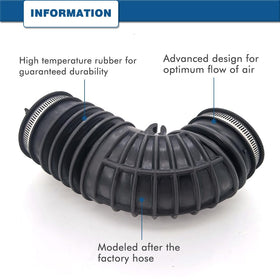 A ABIGAIL detailed view of hose ends showing secure clamp fit benefit