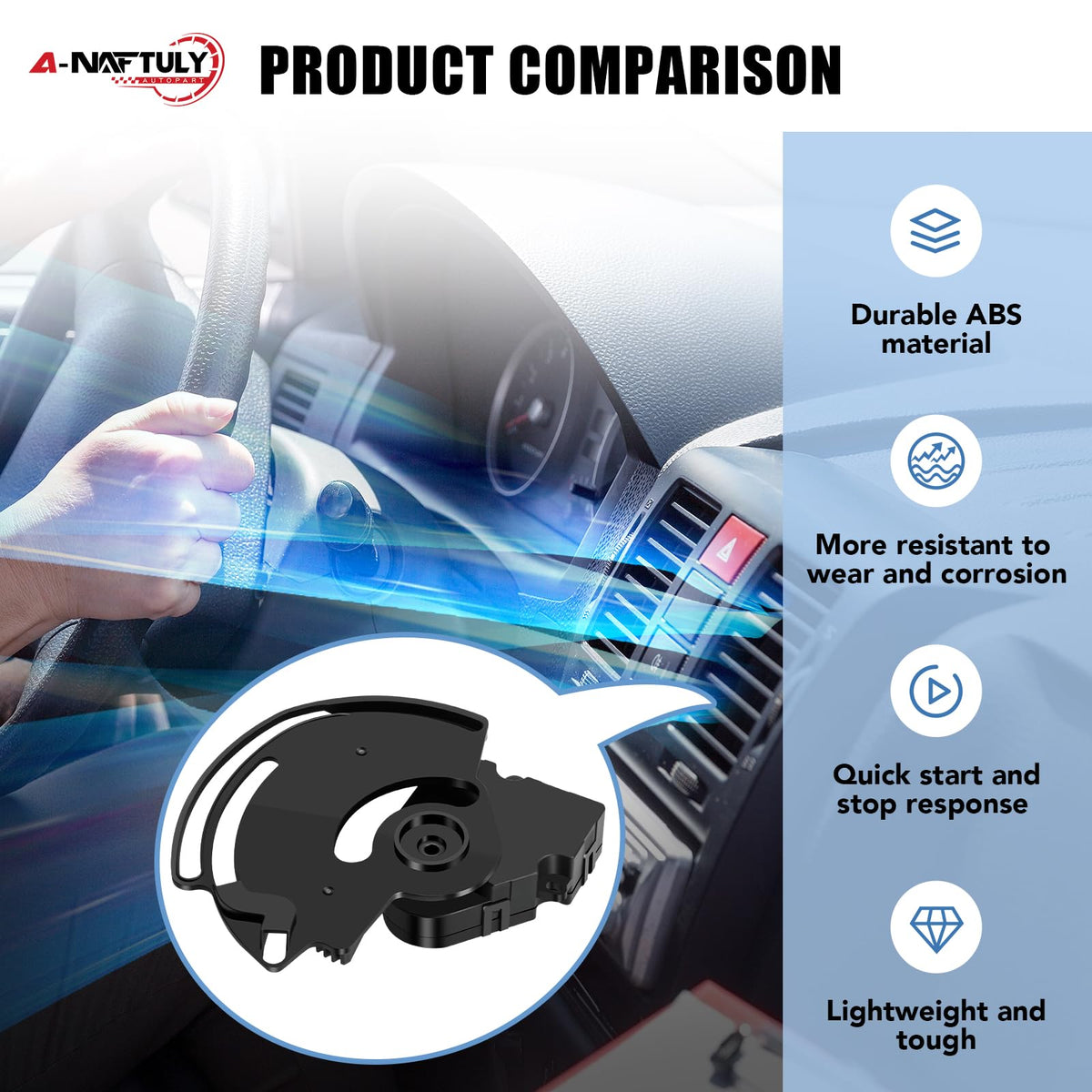 A-NAFTULY actuator installed in vehicle demonstrating correct fit and function