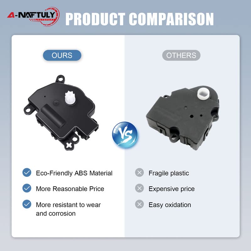 A-NAFTULY actuator mounted in vehicle demonstrating direct-fit replacement benefit