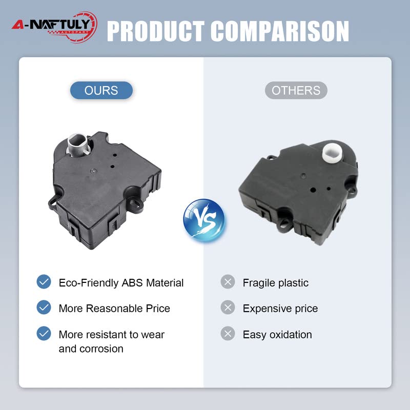 A-NAFTULY unit installed under dash illustrating restored HVAC function