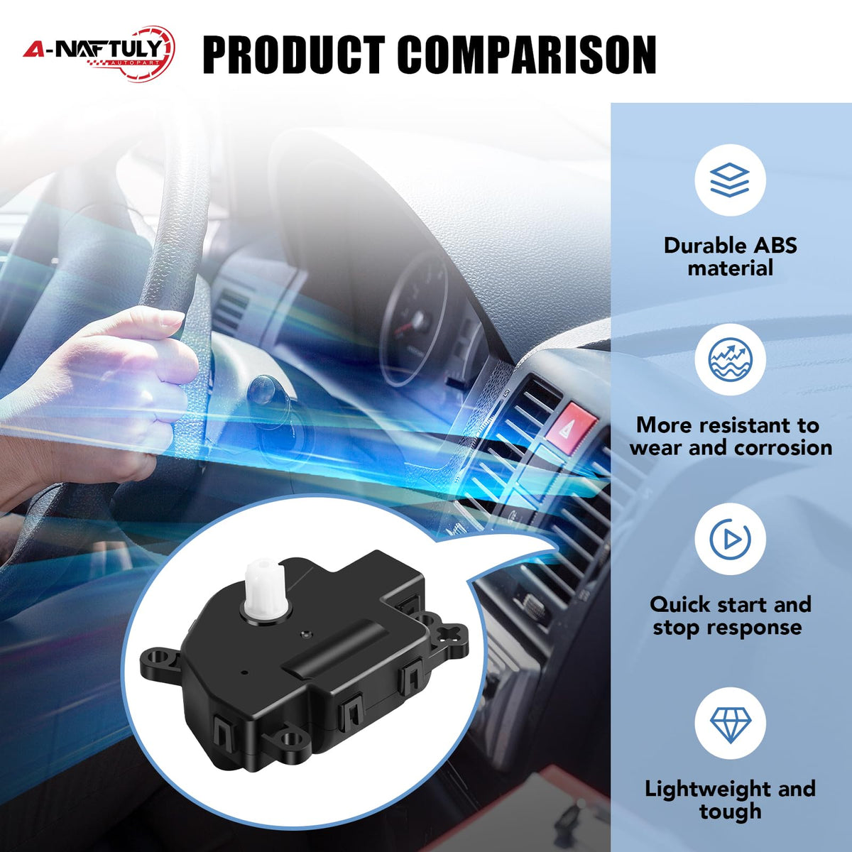 A-NAFTULY side profile emphasizing durable ABS housing and sealed design