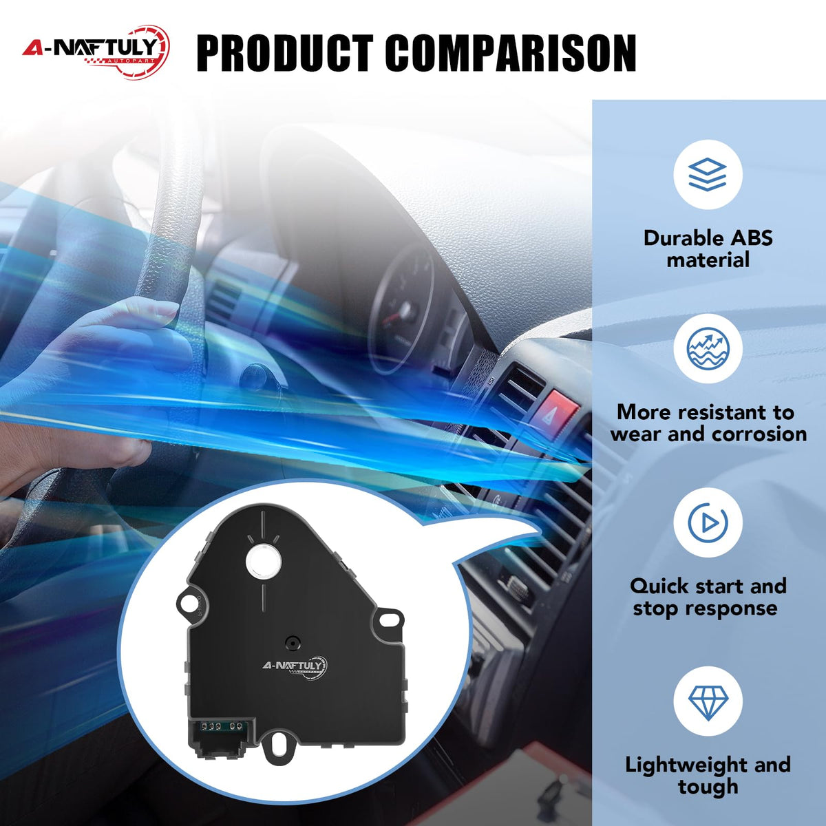 A-NAFTULY side-by-side old vs new actuator highlighting performance upgrade