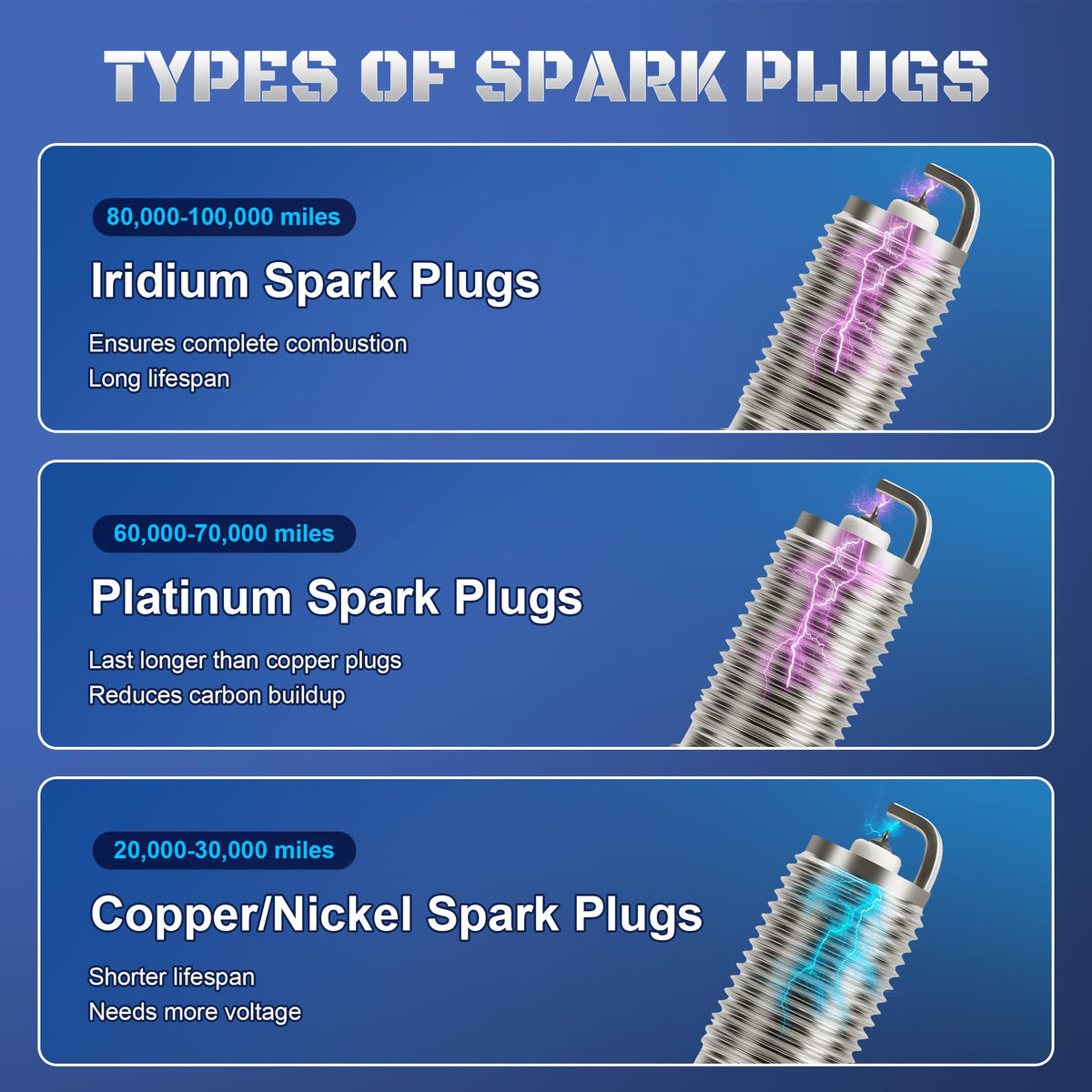 A-NAFTULY eight spark plugs arranged to show complete replacement set benefit