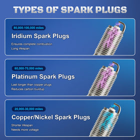 A-NAFTULY eight spark plugs arranged to show complete replacement set benefit