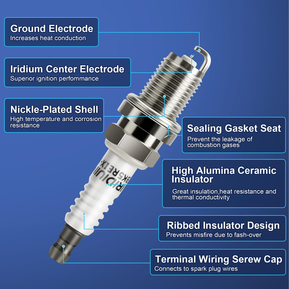 Close-up of A-NAFTULY iridium tip highlighting precise 0.6mm electrode for efficient ignition