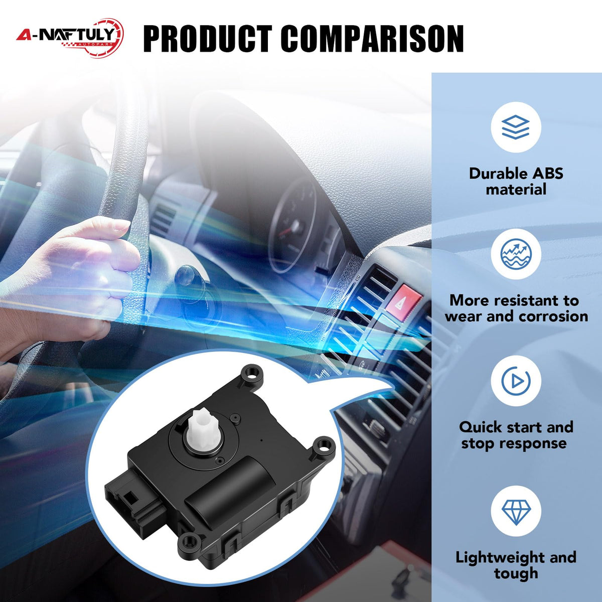 A-NAFTULY label and part numbers for accurate OE cross-reference benefit