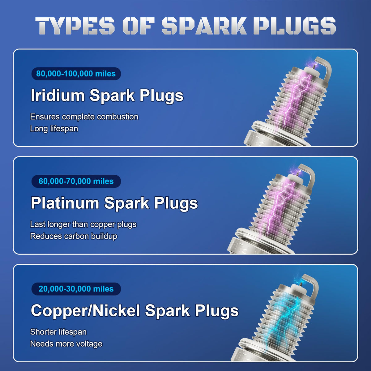 Six A-NAFTULY spark plugs arranged to show uniform build and consistent electrodes