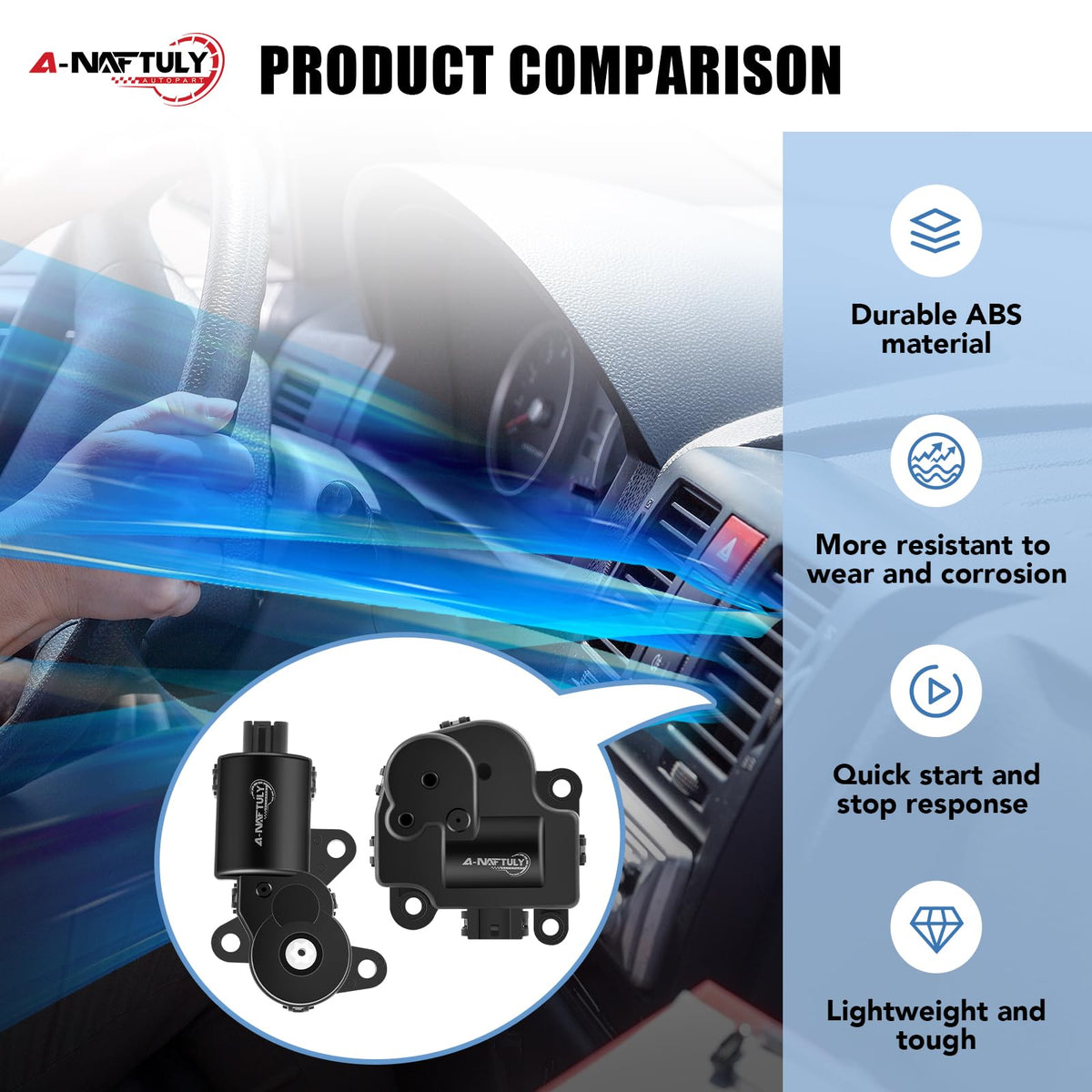A-NAFTULY wiring connector detail ensuring plug-and-play compatibility